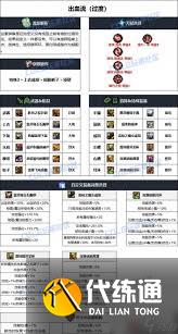 DNF人造神版本誘魔者畢業裝備怎么選