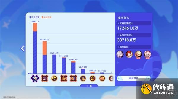 《崩坏星穹铁道》3.3银河球棒侠传说第六关攻略