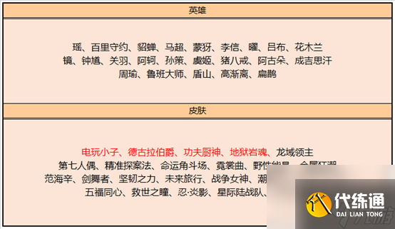 王者荣耀碎片商店更新一览表2022
