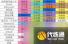 爐石傳說世界賽國服預選賽用什么強力卡組