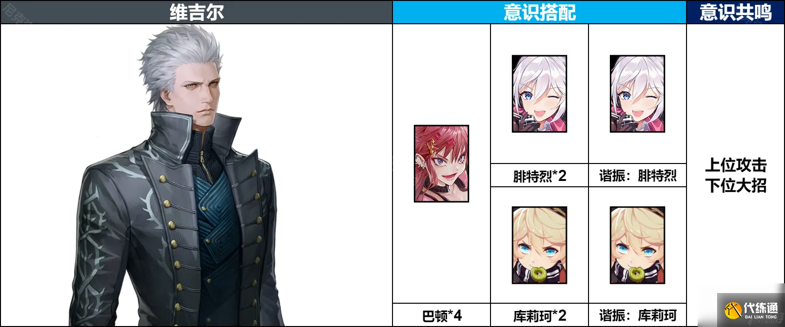 《战双帕弥什》维吉尔养成建议