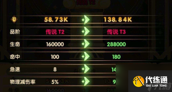 剑与远征T3给谁好