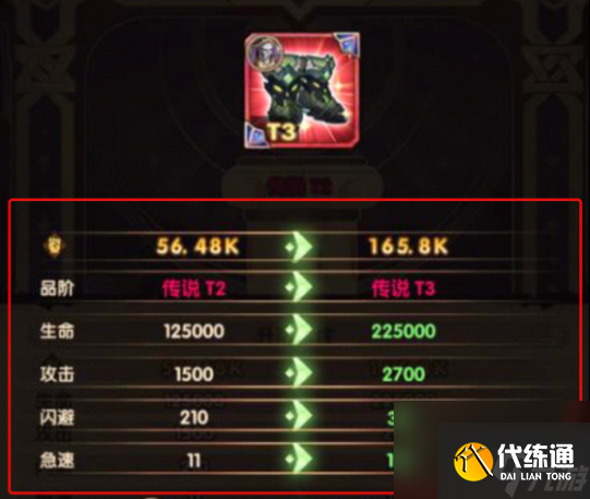 剑与远征T3给谁好