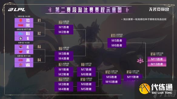 《英雄联盟》2025LPL第二赛段淘汰赛对阵图一览