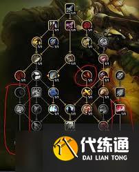 魔獸世界射擊獵人天賦如何點