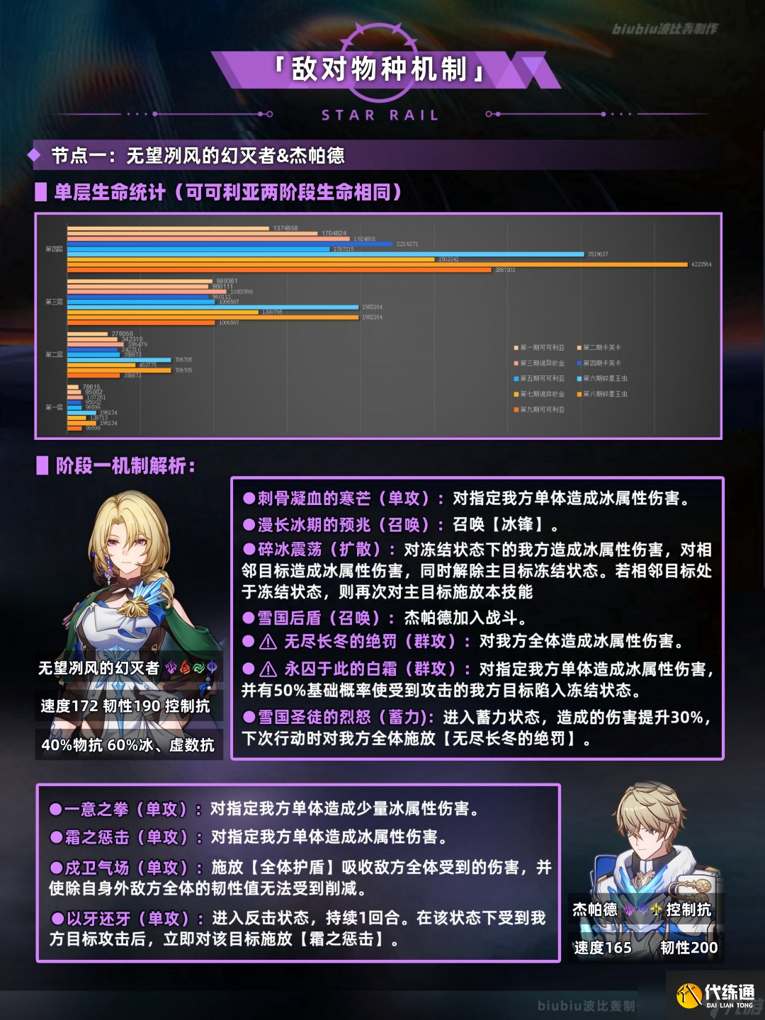 崩坏星穹铁道3.3末日幻影打法攻略