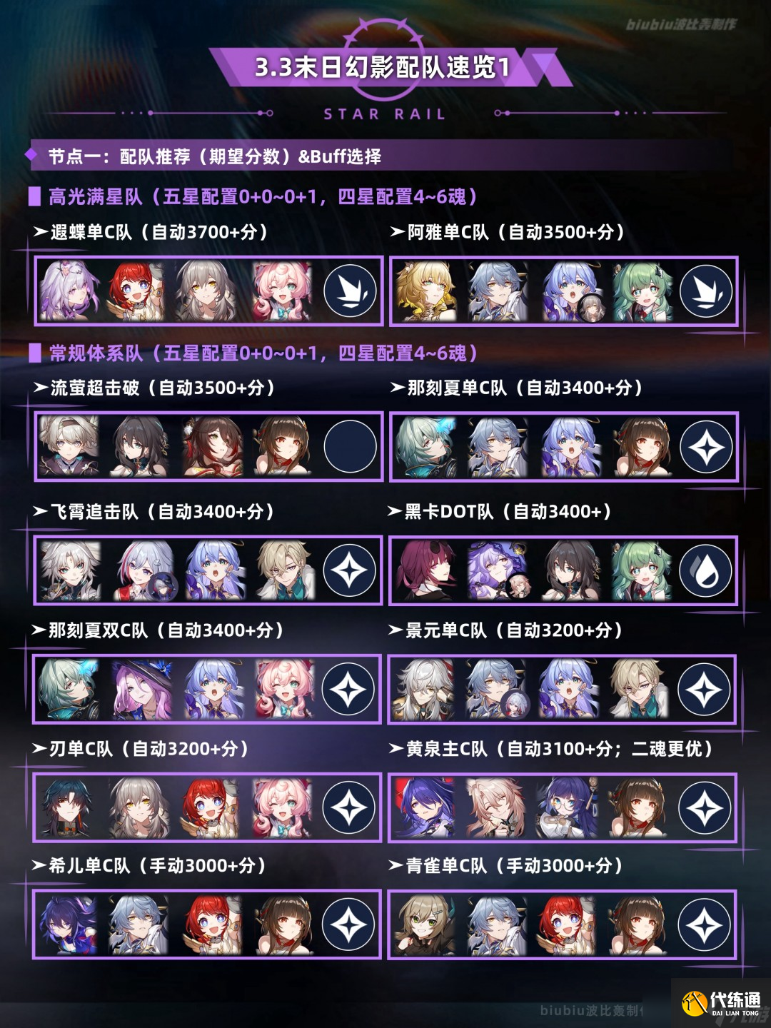 崩坏星穹铁道3.3末日幻影打法攻略