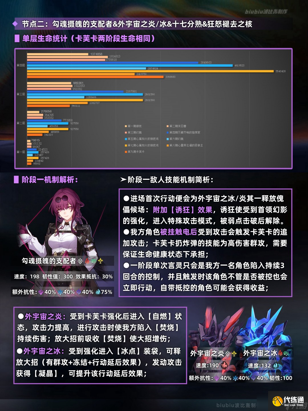 崩坏星穹铁道3.3末日幻影打法攻略