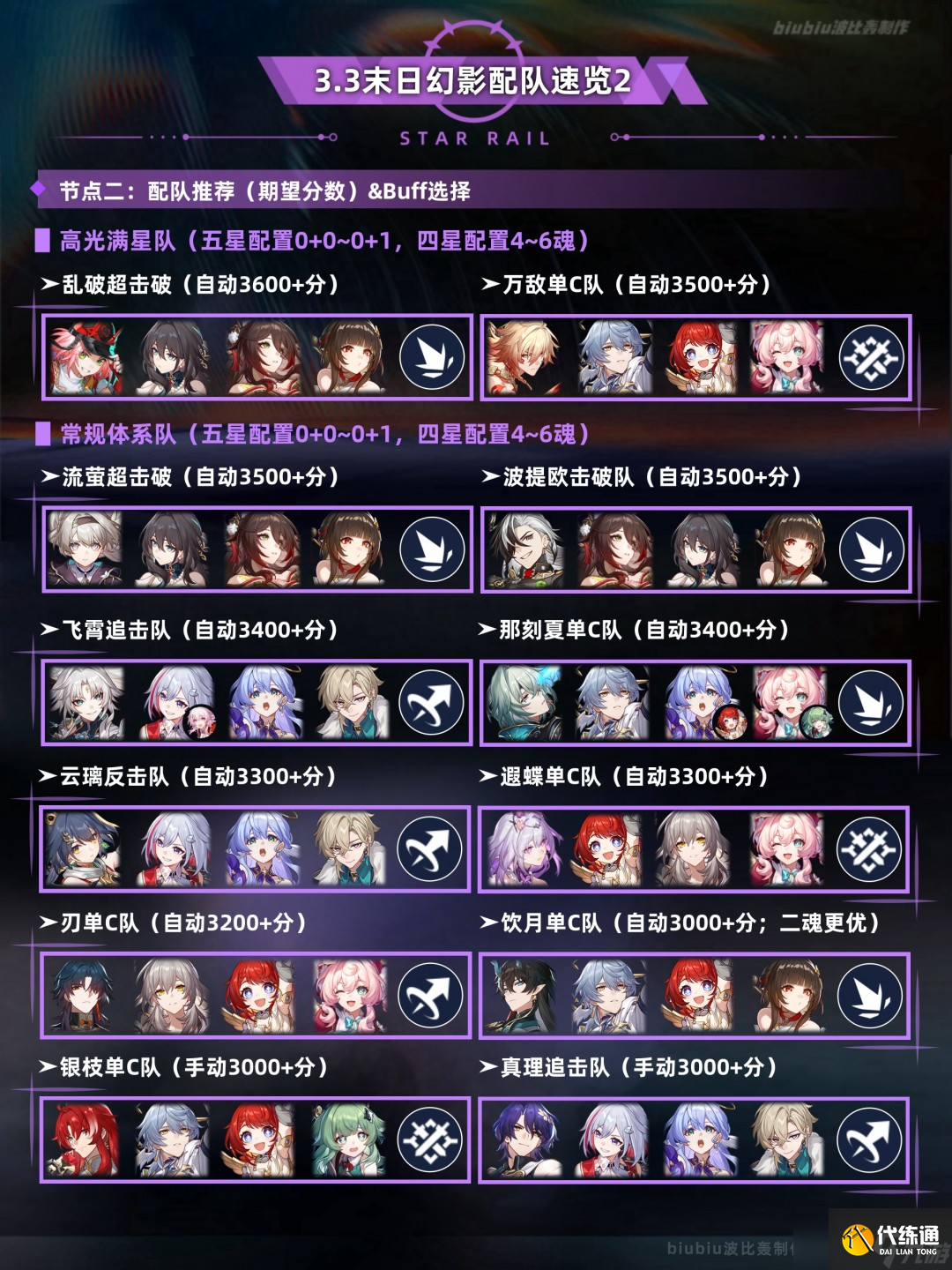 崩坏星穹铁道3.3末日幻影打法攻略