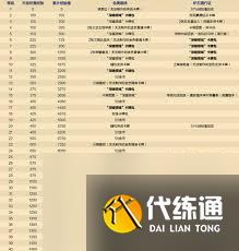 爐石傳說深暗領域通行證價格是多少