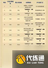 爐石傳說深暗領域通行證價格是多少