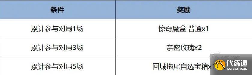王者荣耀端午节活动2025介绍 王者荣耀端午节福利活动一览