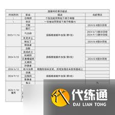 DNF重力之泉版本女柔道如何查看输出数据