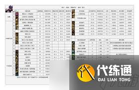 DNF重力之泉版本女柔道如何查看输出数据