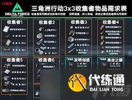 三角洲行動s4賽季收集者需要哪些道具