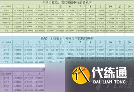 梦幻西游超级技能有哪些