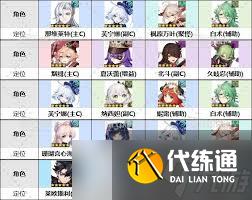 原神深境螺旋11层平民如何满星