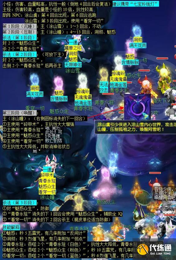 《梦幻西游》青丘迷雾副本攻略
