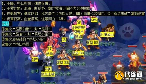 《梦幻西游》后羿陵墓上部副本攻略