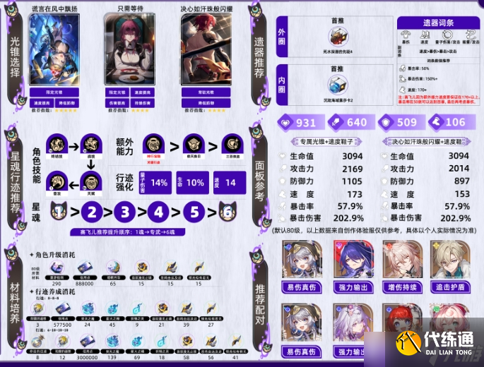 崩壞星穹鐵道v3.3賽飛兒角色攻略