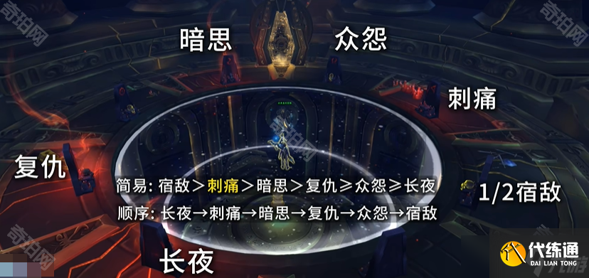 《魔獸世界》11.1.5重訪驚魂幻象活動5個半面具獲取攻略