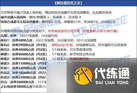 DNF2025五一套至尊称号属性是什么