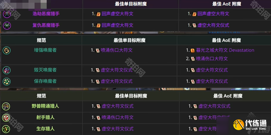 《魔獸世界》11.1.5重訪驚魂幻象活動前置任務接取位置介紹