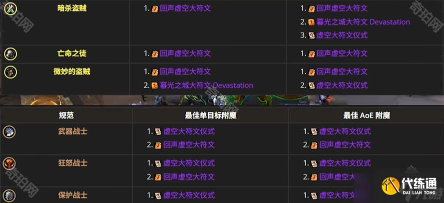 《魔獸世界》11.1.5重訪驚魂幻象活動前置任務接取位置介紹