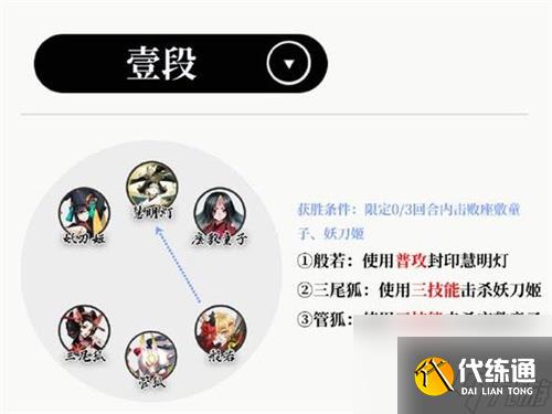 陰陽師慧明燈殘局得勝關卡怎么打 陰陽師慧明燈殘局得勝關卡打法攻略