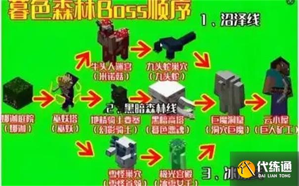 我的世界暮色森林boss顺序