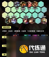 金鏟鏟之戰(zhàn)s14人造人女槍陣容如何搭配