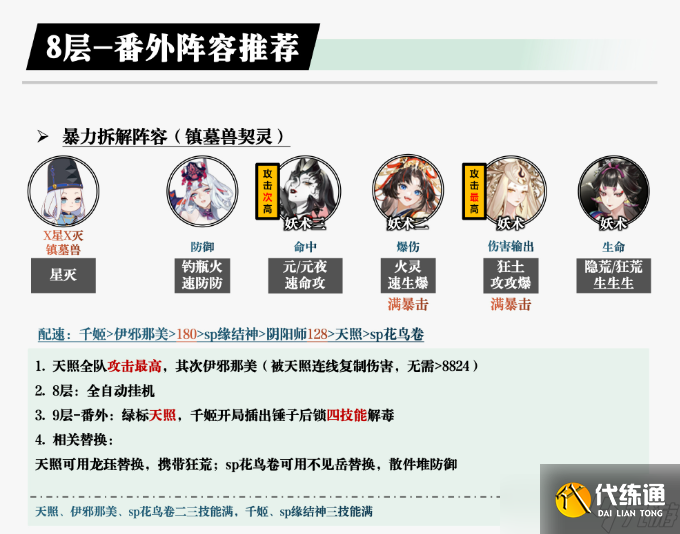 陰陽師鴆秘聞怎么打 陰陽師鴆秘聞打法