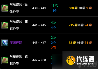 《魔獸世界》wlk附魔375-450最省材料攻略