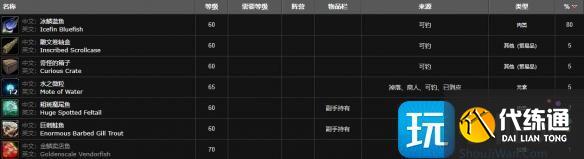 魔獸世界藍(lán)魚群在哪 魔獸世界藍(lán)魚群在哪