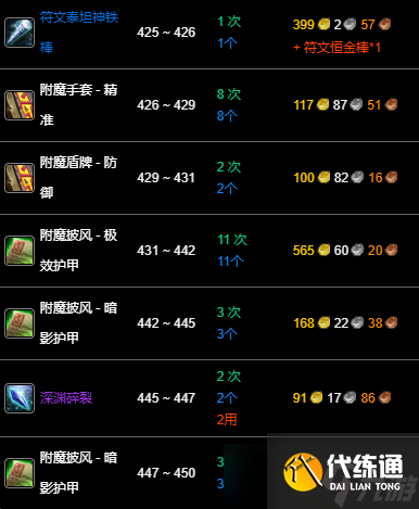 《魔兽世界》wlk350以后冲级攻略