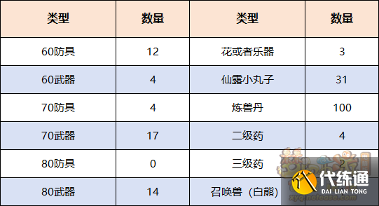 梦幻西游铸魂任务攻略_铸魂任务怎么做