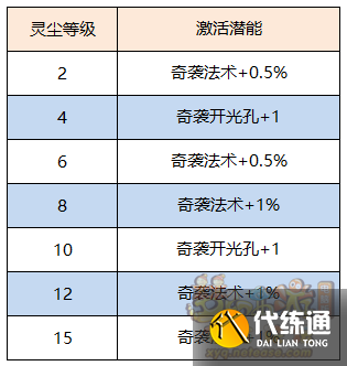 梦幻西游上古玉魄有什么用_上古玉魄作用介绍