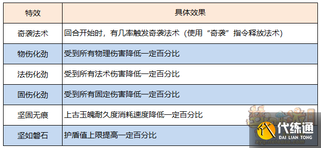 梦幻西游上古玉魄有什么用_上古玉魄作用介绍
