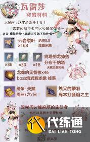 原神如何培养瓦雷莎