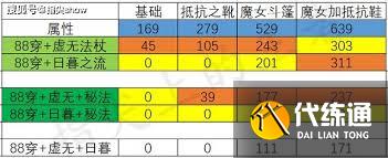 王者荣耀日暮之流强度如何