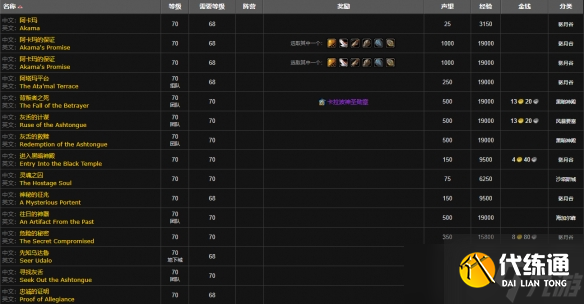 《魔兽世界》wlk灰舌死誓者声望刷取攻略