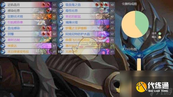 《炉石传说》末日使者安布拉各职业卡组代码一览