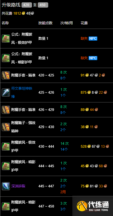 游侠网10
