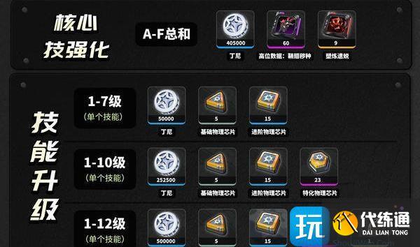 绝区零潘引壶养成材料是什么