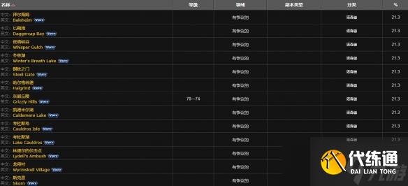 《魔兽世界》利齿青鱼钓点位置