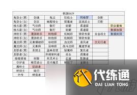 DNF重力之泉版本男柔道输出数据是多少