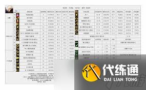 DNF重力之泉版本男柔道输出数据是多少