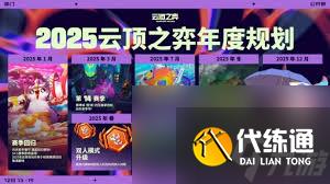 云顶之弈赛博之城活动有哪些