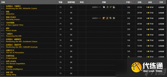 《魔兽世界》wlk肯瑞托声望速冲攻略