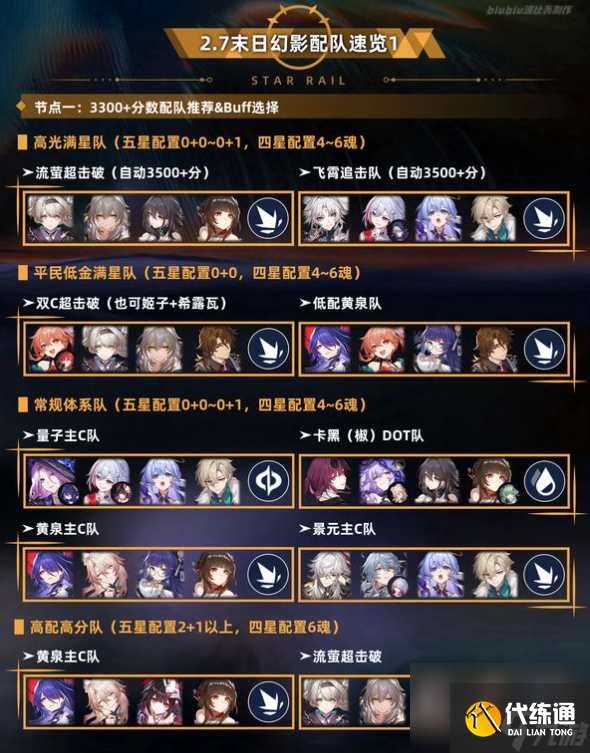 崩坏星穹铁道2.7末日幻影「冽风猢狲」通关攻略
